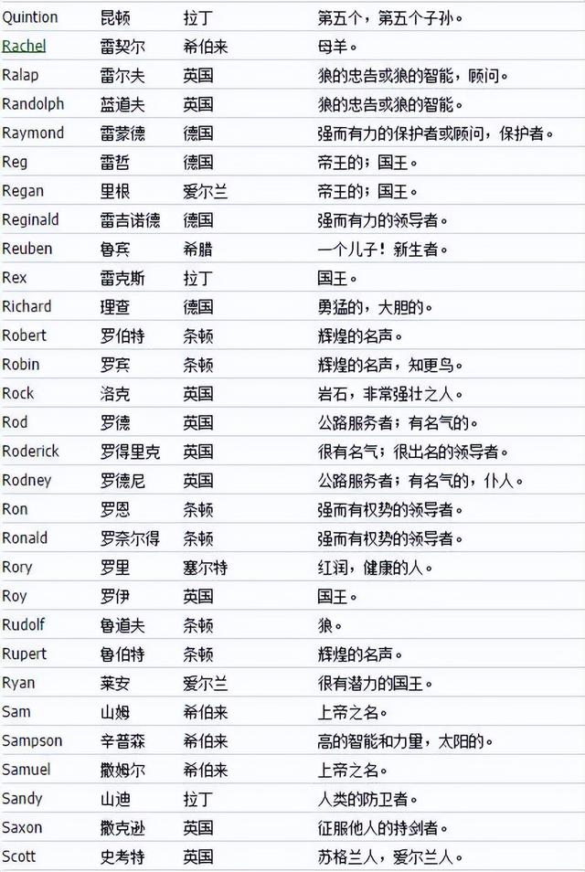 英文起名,英文起名網(wǎng)免費取名？