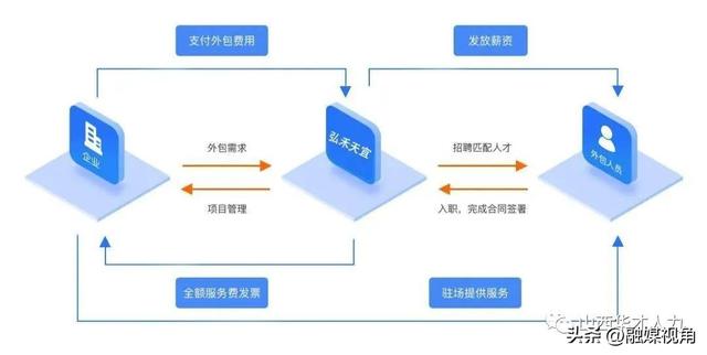 人力資源公司起名,人力資源公司起名字大全免費三個字？