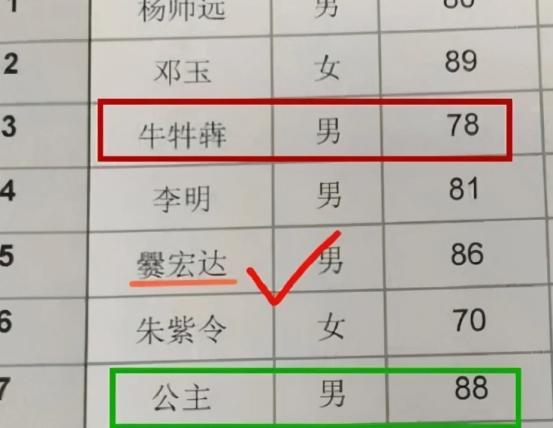 朱姓女孩起名,朱姓女孩起名2023年屬兔？