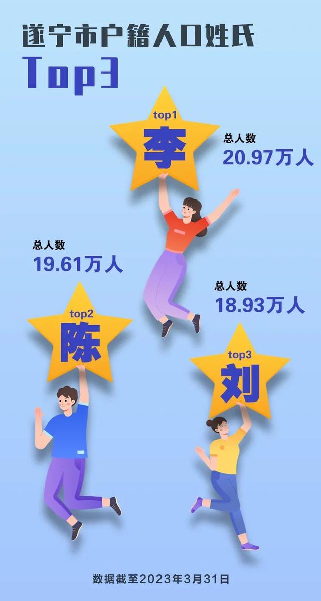 劉姓女孩取名,劉姓女孩取名打分最高？