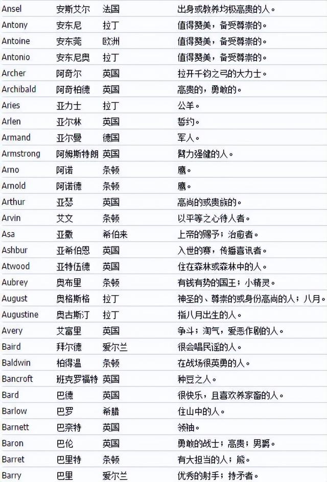英文起名,英文起名網(wǎng)免費取名？