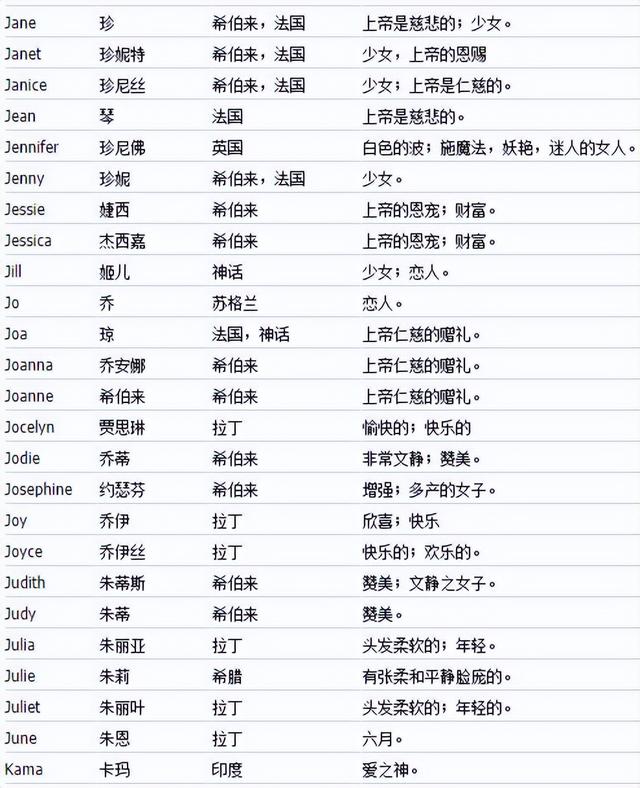 英文起名,英文起名網(wǎng)免費取名？