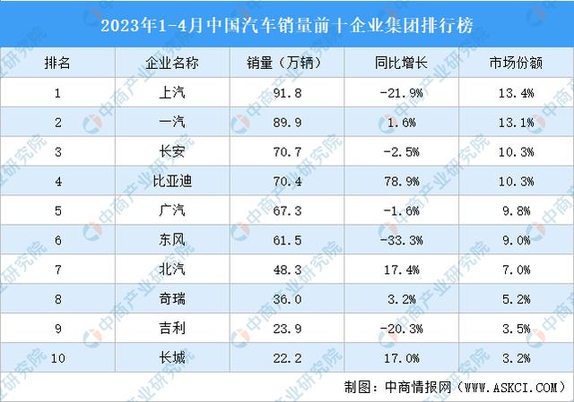 汽車(chē)銷(xiāo)售公司起名,比較有創(chuàng)意的汽車(chē)銷(xiāo)售公司名字？