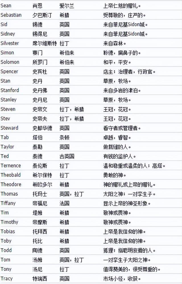 英文起名,英文起名網(wǎng)免費取名？