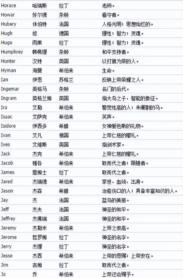 英文起名,英文起名網(wǎng)免費取名？