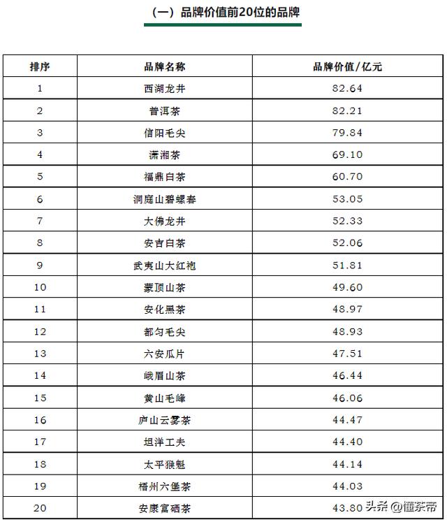 茶葉公司取名,茶葉未注冊(cè)過的好聽的商標(biāo)名？
