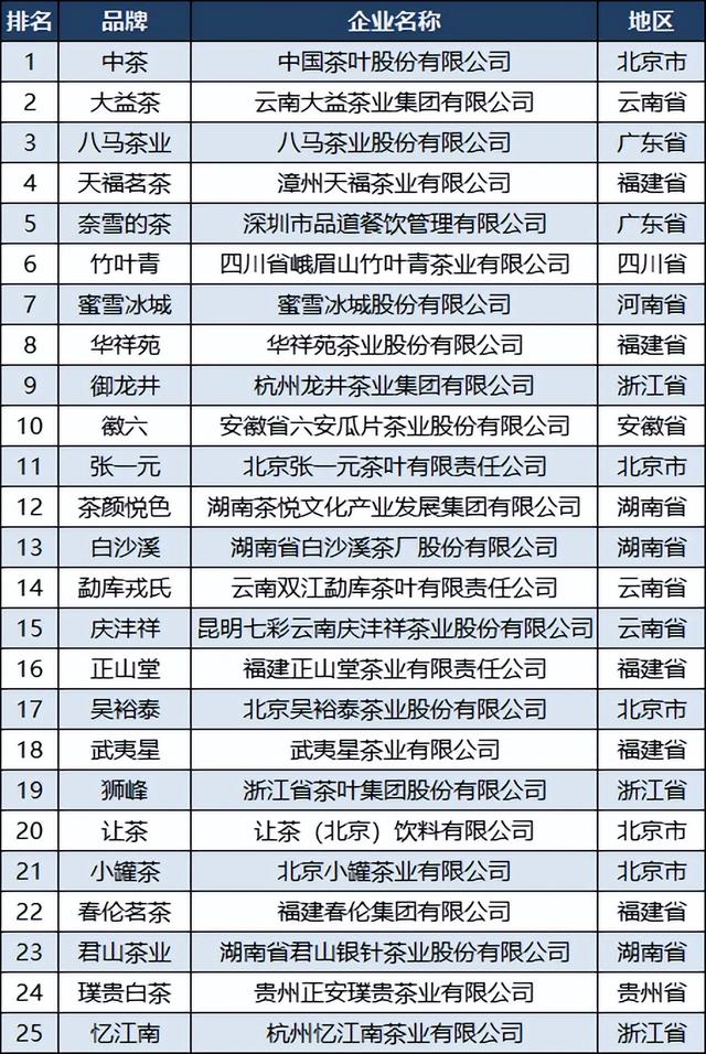 茶葉公司取名,茶葉公司取名字參考大全？