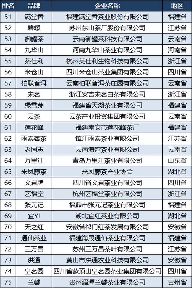 茶葉公司取名,茶葉公司取名字參考大全？