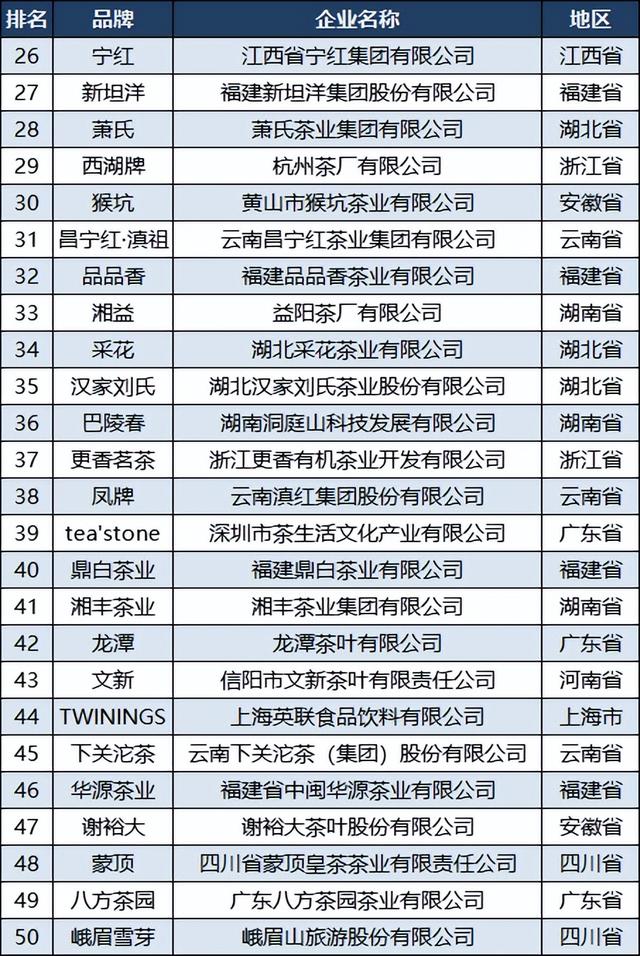 茶葉公司取名,茶葉公司取名字參考大全？