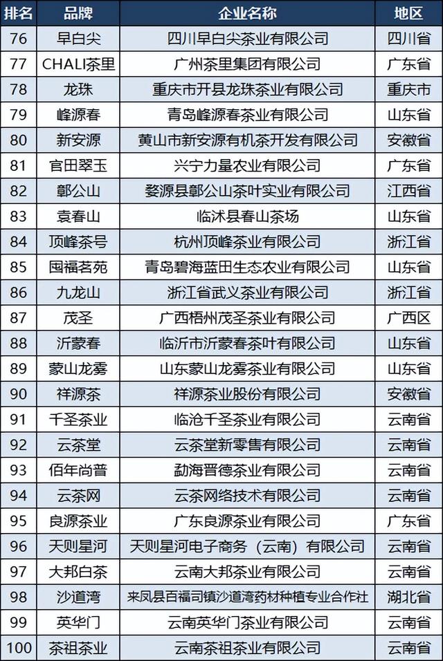 茶葉公司取名,茶葉公司取名字參考大全？